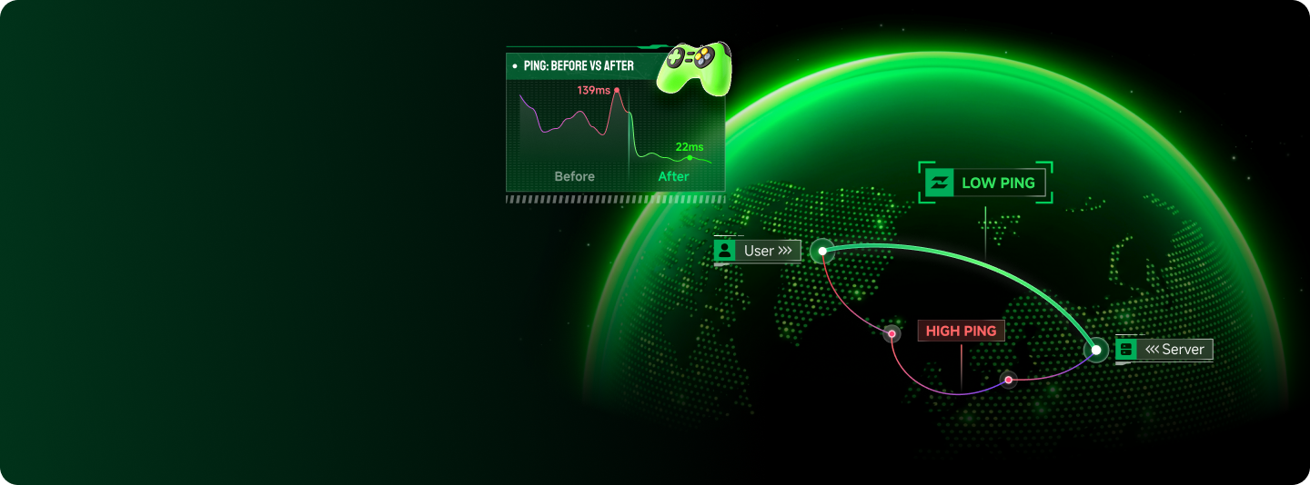 global_ping